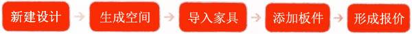 2020銷售軟件設計流程